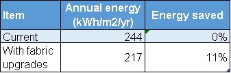 SBEM Savings table.jpg